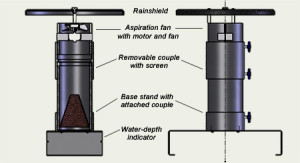 Frommer Updraft Gravid Trap Diagram